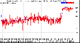 Milwaukee Weather Wind Direction<br>Normalized and Average<br>(24 Hours) (New)