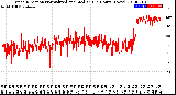 Milwaukee Weather Wind Direction<br>Normalized and Median<br>(24 Hours) (New)