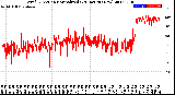 Milwaukee Weather Wind Direction<br>Normalized<br>(24 Hours) (New)