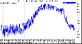 Milwaukee Weather Wind Chill<br>per Minute<br>(24 Hours)