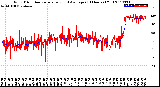 Milwaukee Weather Wind Direction<br>Normalized and Average<br>(24 Hours) (Old)