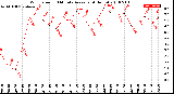 Milwaukee Weather Wind Speed<br>10 Minute Average<br>(4 Hours)