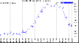 Milwaukee Weather Wind Chill<br>(24 Hours)