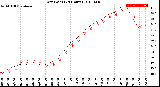 Milwaukee Weather Dew Point<br>(24 Hours)