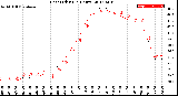 Milwaukee Weather Heat Index<br>(24 Hours)