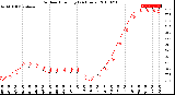 Milwaukee Weather Outdoor Humidity<br>(24 Hours)