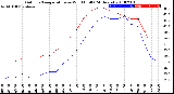 Milwaukee Weather Outdoor Temperature<br>vs Wind Chill<br>(24 Hours)