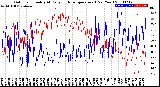 Milwaukee Weather Outdoor Humidity<br>At Daily High<br>Temperature<br>(Past Year)