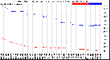 Milwaukee Weather Outdoor Humidity<br>vs Temperature<br>Every 5 Minutes