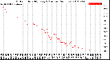 Milwaukee Weather Outdoor Humidity<br>Every 5 Minutes<br>(24 Hours)