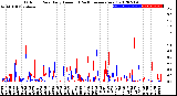 Milwaukee Weather Outdoor Rain<br>Daily Amount<br>(Past/Previous Year)