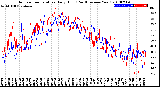 Milwaukee Weather Outdoor Temperature<br>Daily High<br>(Past/Previous Year)