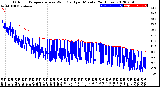 Milwaukee Weather Outdoor Temperature<br>vs Wind Chill<br>per Minute<br>(24 Hours)