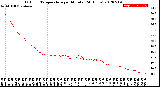 Milwaukee Weather Outdoor Temperature<br>per Minute<br>(24 Hours)