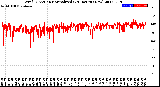 Milwaukee Weather Wind Direction<br>Normalized<br>(24 Hours) (New)