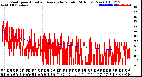 Milwaukee Weather Wind Speed<br>Actual and Average<br>by Minute<br>(24 Hours) (New)