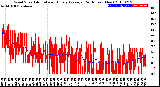 Milwaukee Weather Wind Speed<br>Actual and Hourly<br>Average<br>(24 Hours) (New)