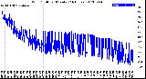 Milwaukee Weather Wind Chill<br>per Minute<br>(24 Hours)