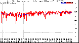 Milwaukee Weather Wind Direction<br>Normalized and Average<br>(24 Hours) (Old)