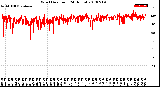 Milwaukee Weather Wind Direction<br>(24 Hours)