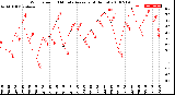 Milwaukee Weather Wind Speed<br>10 Minute Average<br>(4 Hours)