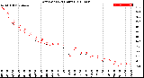 Milwaukee Weather Dew Point<br>(24 Hours)