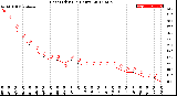 Milwaukee Weather Heat Index<br>(24 Hours)