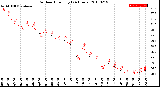 Milwaukee Weather Outdoor Humidity<br>(24 Hours)