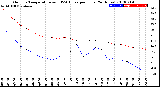 Milwaukee Weather Outdoor Temperature<br>vs THSW Index<br>per Hour<br>(24 Hours)