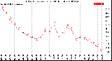 Milwaukee Weather THSW Index<br>per Hour<br>(24 Hours)