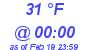 Milwaukee Weather Dewpoint High High Today