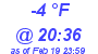 Milwaukee Weather Dewpoint High Low Today