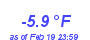 Milwaukee Weather Temperature Low Year