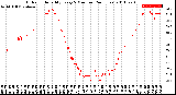 Milwaukee Weather Outdoor Humidity<br>Every 5 Minutes<br>(24 Hours)