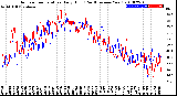 Milwaukee Weather Outdoor Temperature<br>Daily High<br>(Past/Previous Year)