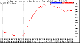 Milwaukee Weather Outdoor Temperature<br>vs Heat Index<br>per Minute<br>(24 Hours)