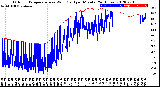 Milwaukee Weather Outdoor Temperature<br>vs Wind Chill<br>per Minute<br>(24 Hours)