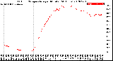 Milwaukee Weather Outdoor Temperature<br>per Minute<br>(24 Hours)