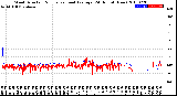 Milwaukee Weather Wind Direction<br>Normalized and Average<br>(24 Hours) (New)