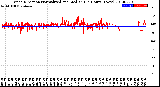 Milwaukee Weather Wind Direction<br>Normalized and Median<br>(24 Hours) (New)