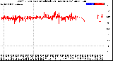 Milwaukee Weather Wind Direction<br>Normalized<br>(24 Hours) (New)