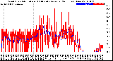 Milwaukee Weather Wind Speed<br>Actual and 10 Minute<br>Average<br>(24 Hours) (New)