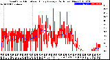 Milwaukee Weather Wind Speed<br>Actual and Hourly<br>Average<br>(24 Hours) (New)