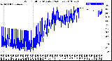 Milwaukee Weather Wind Chill<br>per Minute<br>(24 Hours)