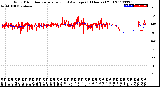 Milwaukee Weather Wind Direction<br>Normalized and Average<br>(24 Hours) (Old)