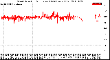 Milwaukee Weather Wind Direction<br>Normalized<br>(24 Hours) (Old)