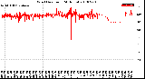 Milwaukee Weather Wind Direction<br>(24 Hours)