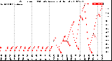 Milwaukee Weather Wind Speed<br>10 Minute Average<br>(4 Hours)