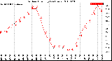 Milwaukee Weather Outdoor Humidity<br>(24 Hours)