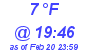 Milwaukee Weather Dewpoint High High Today